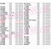 新疆维吾尔自治区乌市克拉玛依