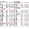 江苏省无锡市利民摩配市场
