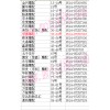 江苏省扬州市金三角摩配市场
