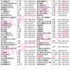 济南交通厅市场