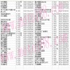 临沂汽摩配市场
