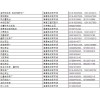 大城阜草电动车市场