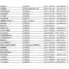 河北省任县北定摩配城