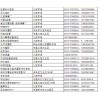 河北省任县北定摩配城