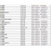黑龙江省哈尔滨市道里区兆森摩配市场